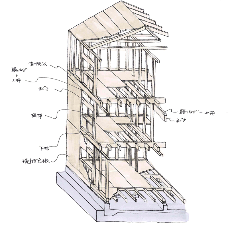 木造枠組工法（2×4工法）